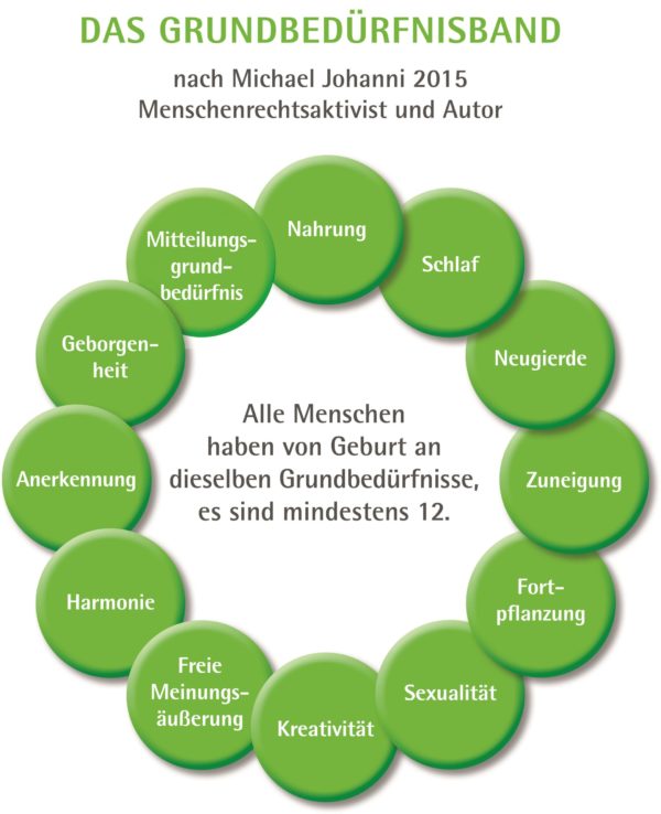 Grundbedürfnisband_2020_RZ.indd