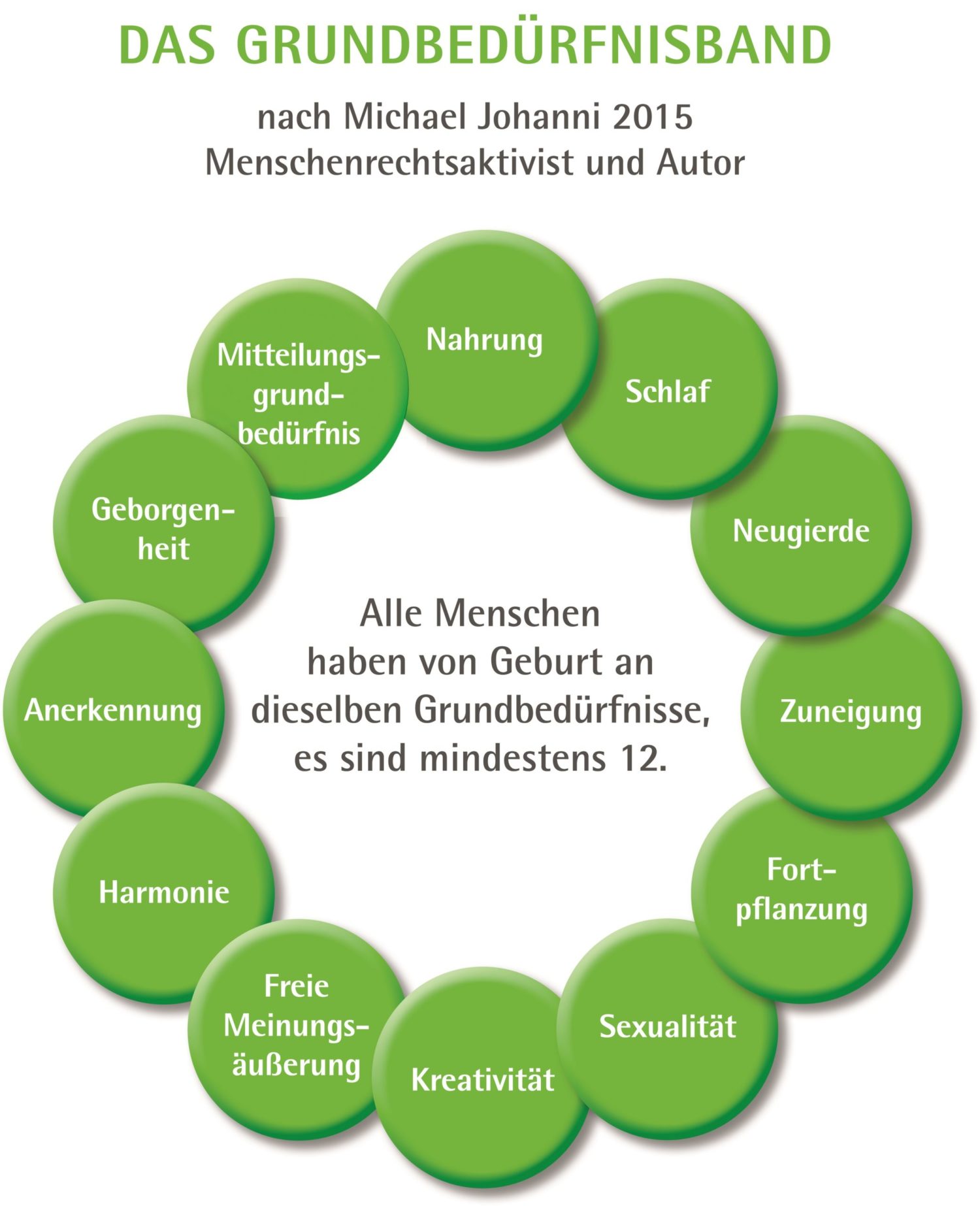 Grundbedürfnisband_2020_RZ.indd